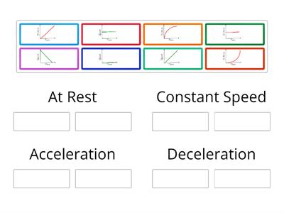 Motion Graphs