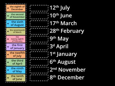 Dates - writing and saying