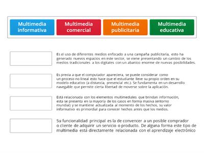 Tipos de multimedia 