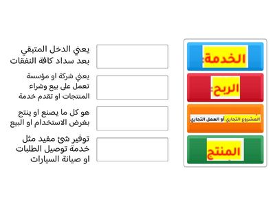 اهداف رائد الاعمال 