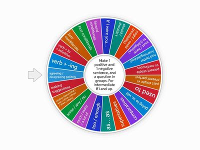 Grammar Roulette (general B1+)