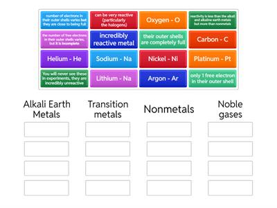 Testing your knowledge - groups of the periodic table
