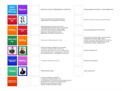 Тема 12. Українські землі у складі Російської імперії наприкінці XVIII- в першій половині XIX ст.