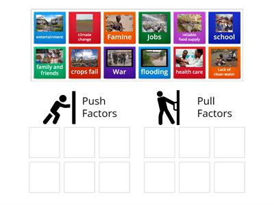 Geography : Push and Pull Factors