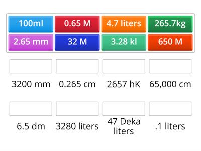 Converting Measurements