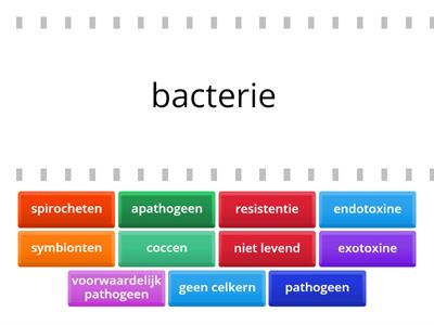 Microbiologie I