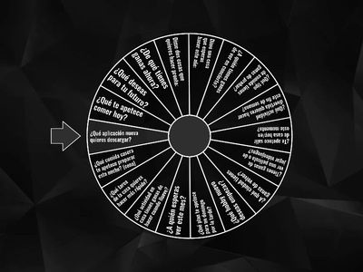 Expresar deseo y ganas... ELE A2 (quiero, deseo, espero, tengo ganas de, me apetece..)