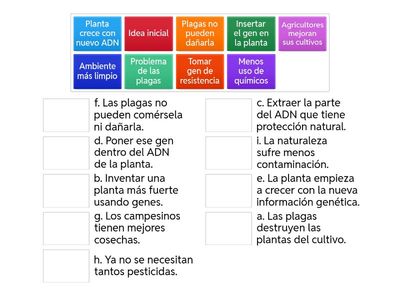 Organismos genéticamente modificados (oms)