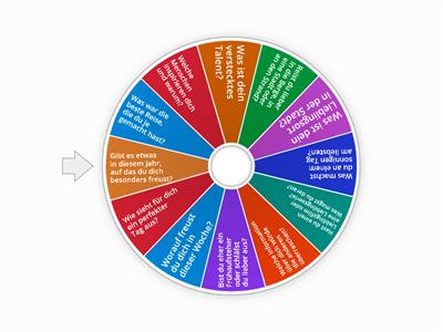 Einstiegsfragen B1/ B2 