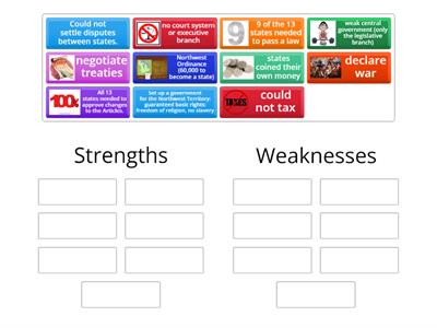 Strengths and Weaknesses of the Articles of Confederation