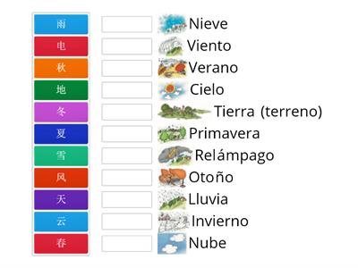 El tiempo climático y las estaciones del año en chino