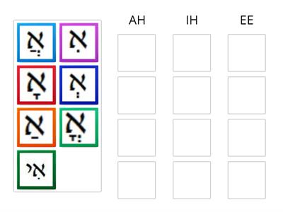 Hebrew Vowels AH IH EE