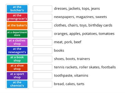  Types of shops