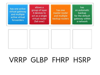HSRP vs VRRP vs GLBP Protocols