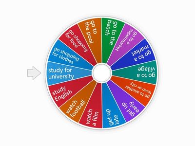 How often do you...? (adverbs of frequency)