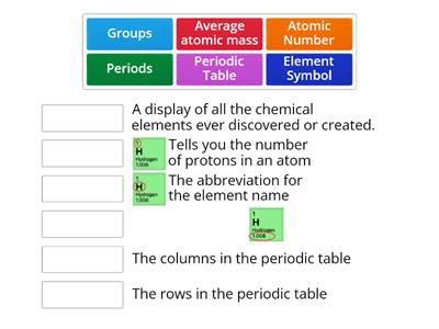 Periodic Table 