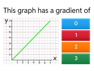 Straight line graphs DAC