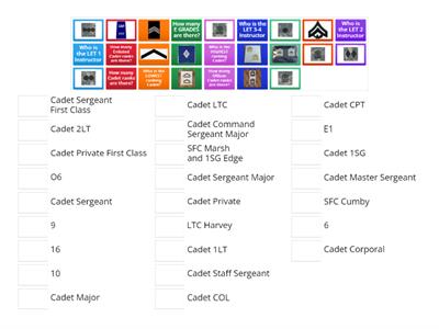 Central High School Army JROTC Cadets