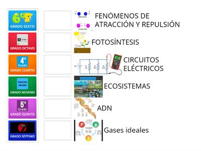 GRADO VS CONTENIDO