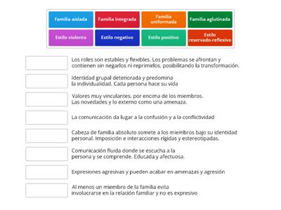 La comunicación en la familia y tipologías de familia según la relación