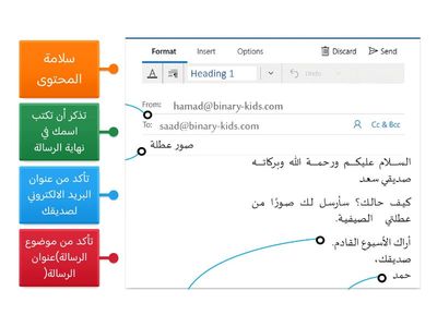 عناصر رسالة البريد الالكتروني الصحيحة