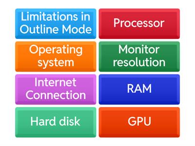 Windows Operating System