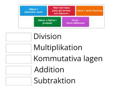 Begrepp - de fyra räknesätten