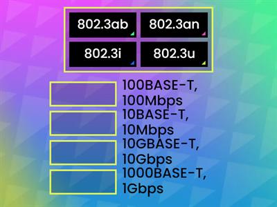 Ethernet standards - CCNA