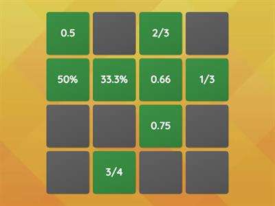 Equivalent fractions, decimals and percentages