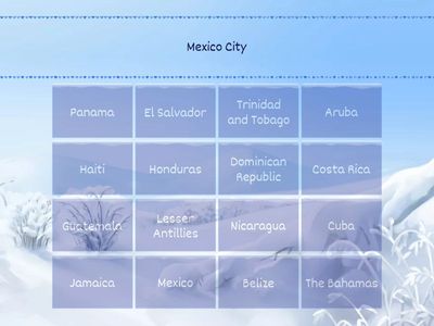 Central America Capital Cities