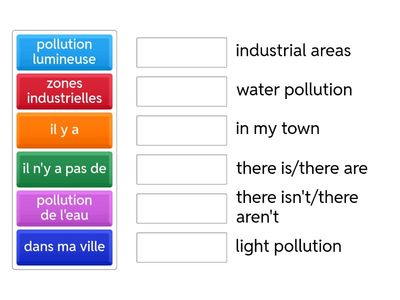 Environment in French