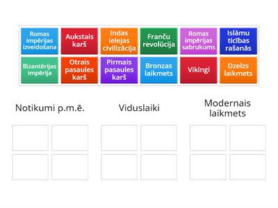 Vēstures notikumu grupēšana