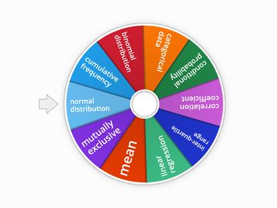 Statistics Key Phrases