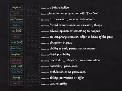 Modal Verbs > Uses