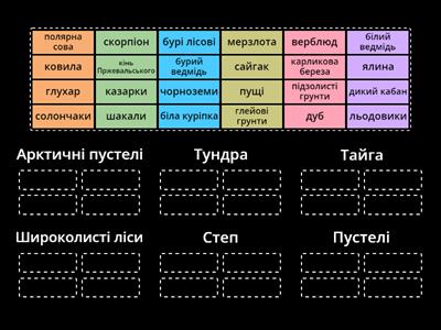 Природні зони Євразії (1ч.)