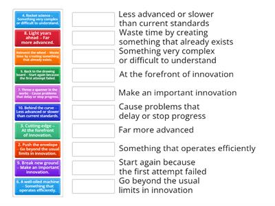 SCIENCE & TECHNOLOGY idioms