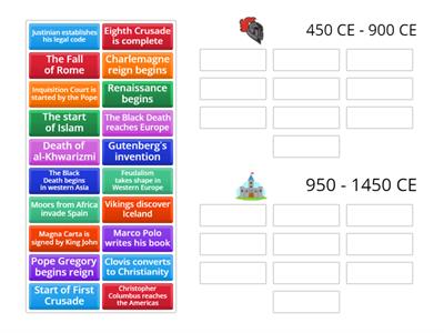 Medieval Timeline  Whack-a-Mole