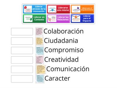 Modelo de Liderazgo Vs Habilidades del Siglo XXI