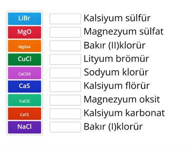 İyonik bileşiklerin adlandırılması