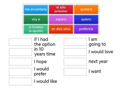 Key verbs -  careers