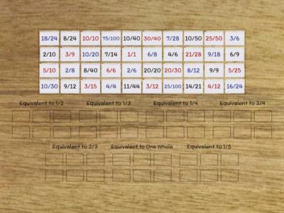 Equivalent Fractions