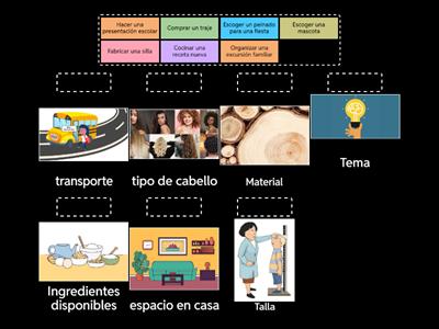 ¿Qué variables debo considerar?