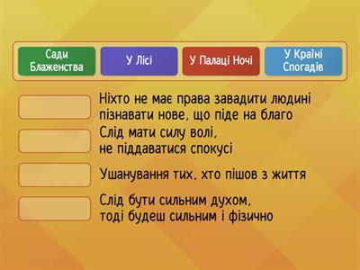 М. Метерлінк "Синій птах". Які моральні закони пізнають діти під час подорожі й де саме?