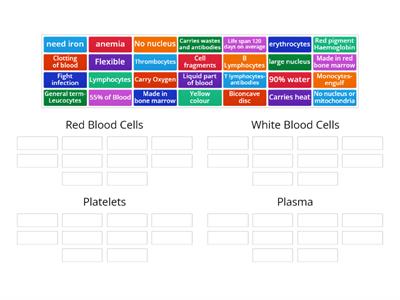 Leaving Cert Blood match up