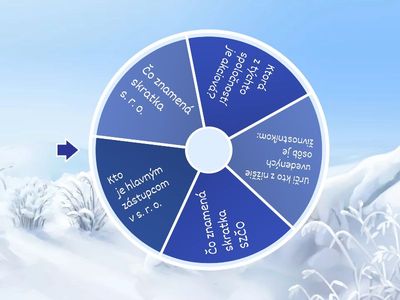 Koleso podnikateľov a SZČO!