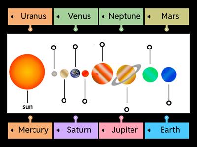 The Solar System