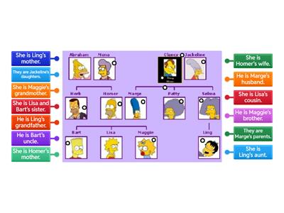  Family tree