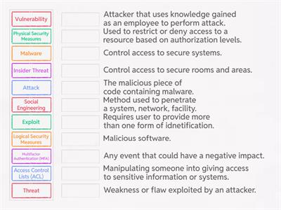 Cybersecurity Terminology