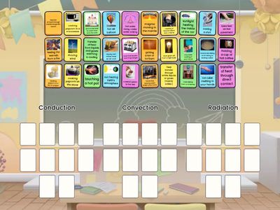Methods of Heat Transfer Categories