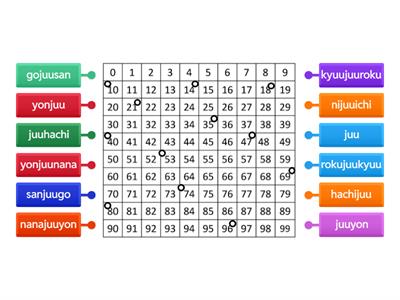 すうじの読み方